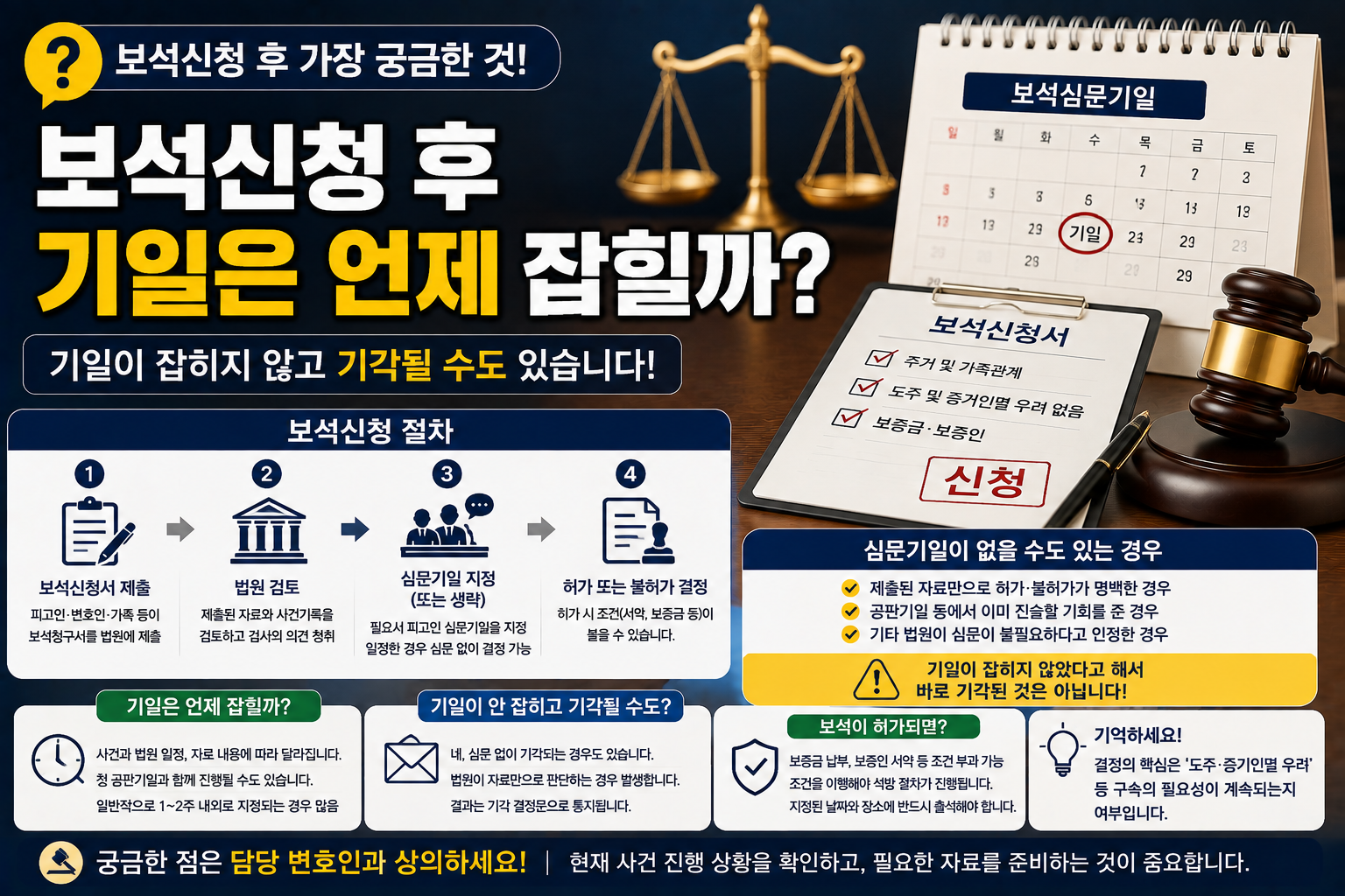 “보석 신청했는데 심문기일은 언제 잡히나요?”…기일 없이 기각될 수도 있을까