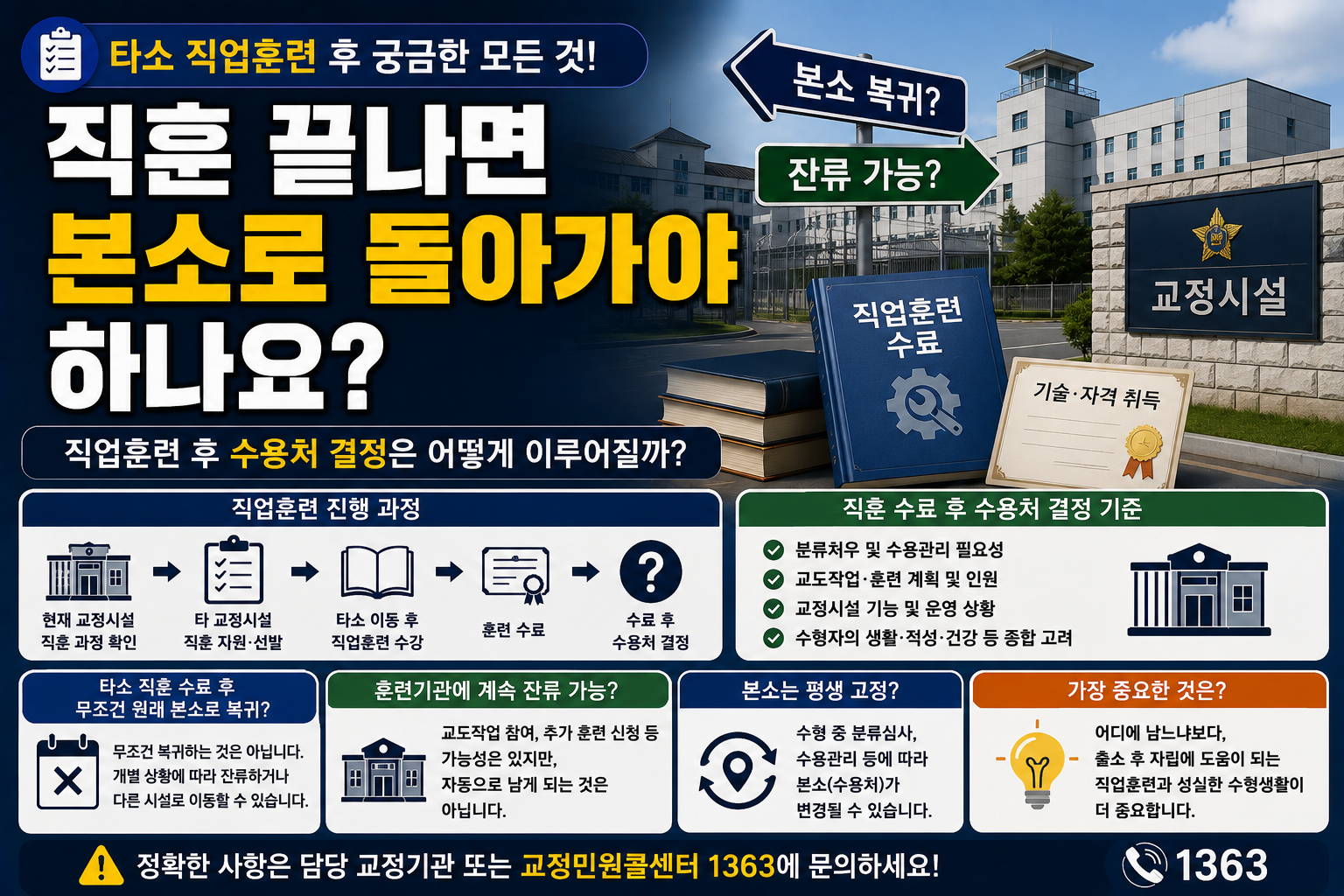 “다른 교도소에서 직업훈련 받으면 끝난 뒤에도 남을 수 있나요?”…직훈 종료와 본소 복귀의 관계