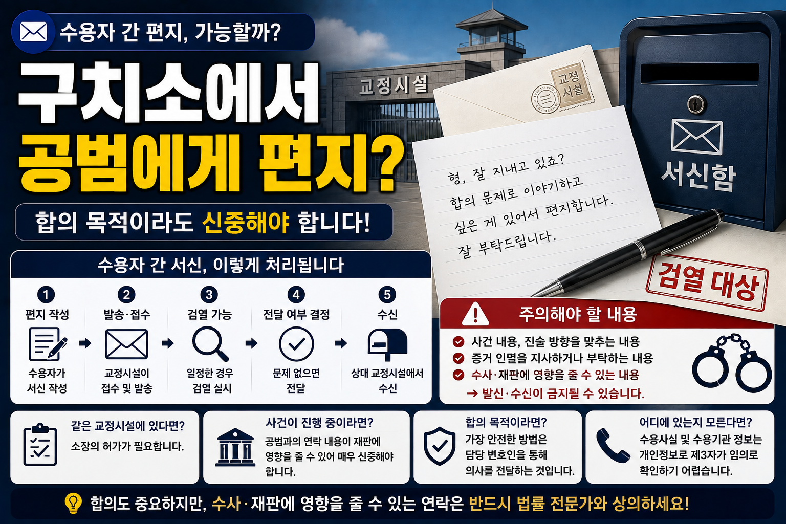 “합의 때문에 공범에게 편지를 보내고 싶은데 가능할까요?”…수용자 간 서신에서 주의할 점