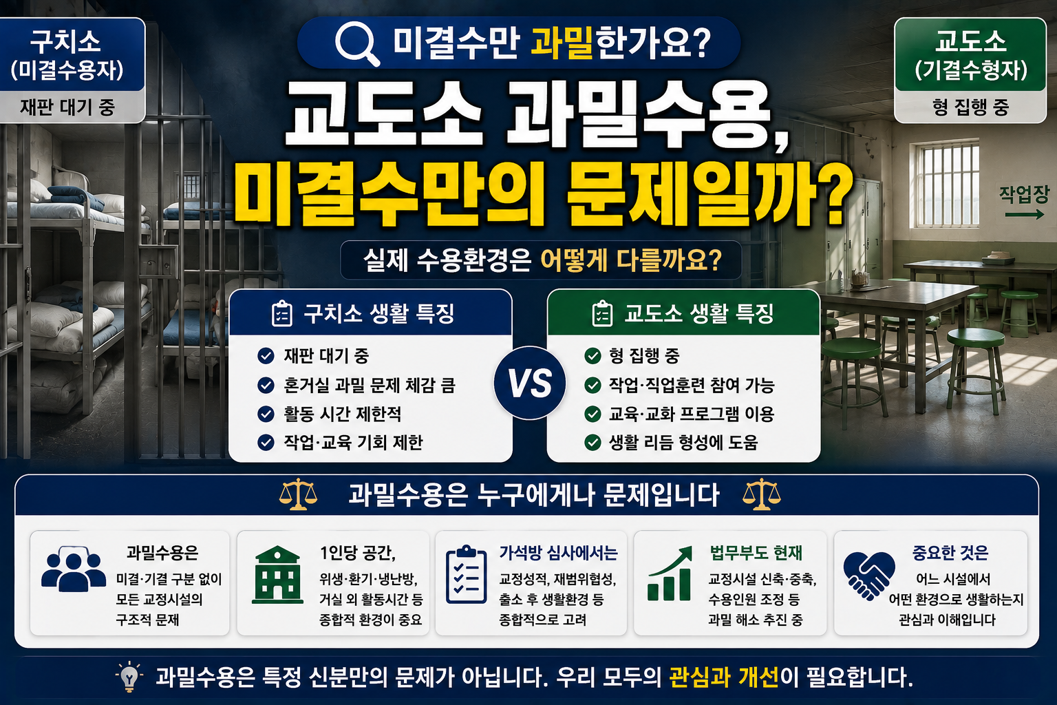 “과밀수용은 미결수만 겪는 건가요?”…기결수도 답답할 수 있는데 이야기가 다른 이유
