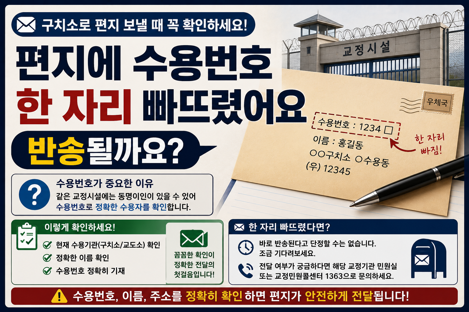 “구치소로 보낸 편지에 수용번호 한 자리를 빠뜨렸어요”…반송될까, 전달될까