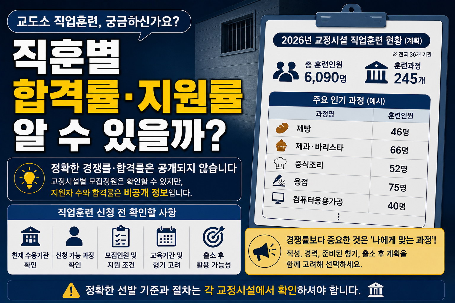 “제과제빵 직훈은 경쟁률이 높다던데”…교도소 직업훈련 합격률·지원률 알 수 있을까