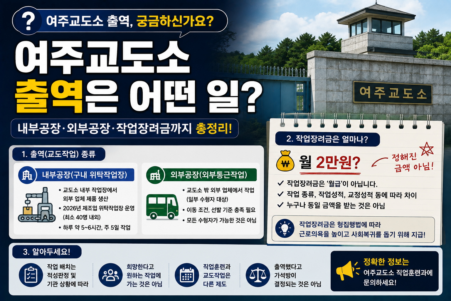 “여주교도소 출역은 어떤 일을 하나요?”…구내작업장부터 작업장려금까지 알아둘 점