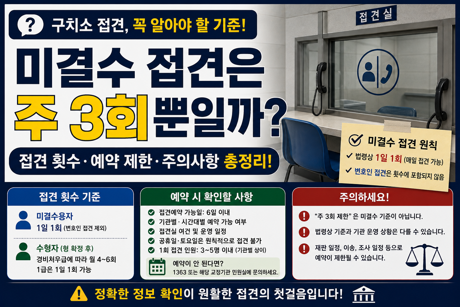 “미결수인데 왜 주 3회밖에 접견이 안 되나요?”…구치소 접견 횟수와 예약 제한은 다르다