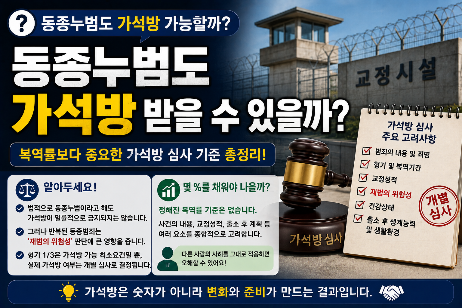 “동종누범도 가석방 받을 수 있나요?”…몇 % 채우면 나온다는 말보다 중요한 것
