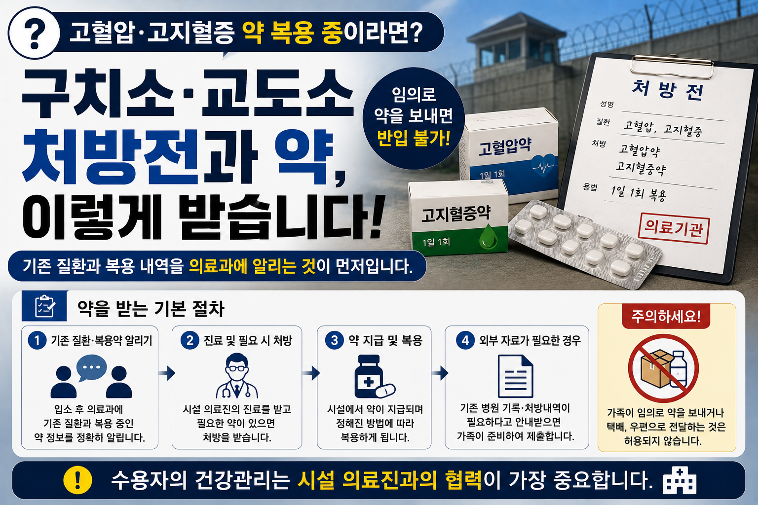 “고혈압·고지혈증 약을 먹고 있었는데”…구치소에서 처방전·복용약은 어떻게 받을까