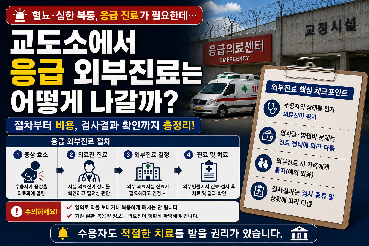“혈뇨에 심한 복통인데 외부병원은 언제 갈 수 있나요?”…교도소 응급진료·외부진료 절차