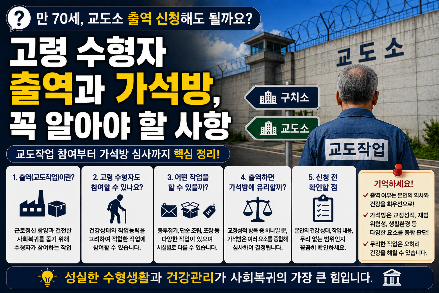 “만 70세인데 교도소 출역 신청하는 게 좋을까요?”…고령 수형자 교도작업과 가석방의 관계