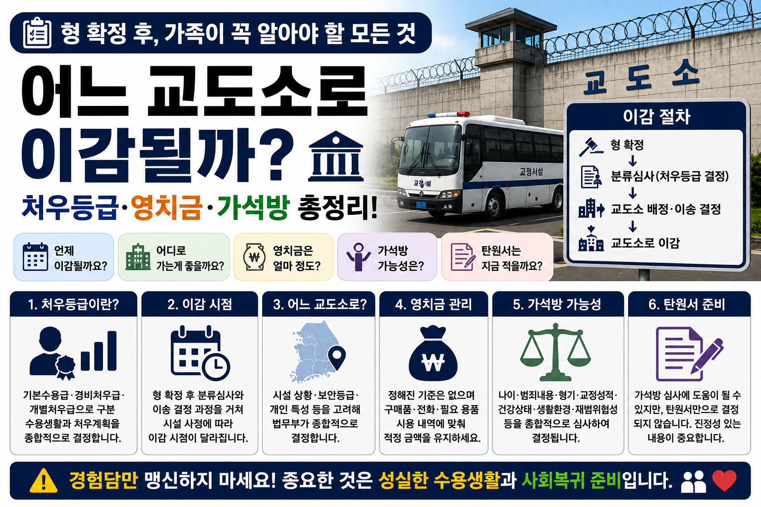 “형 확정됐는데 어느 교도소로 가게 될까요?”…처우등급·이감·가석방 전 가족이 알아둘 것