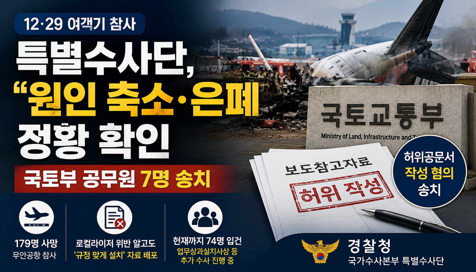 12·29 여객기 참사 특별수사단 “사고 원인 축소·은폐 정황”…국토부 공무원 7명 송치