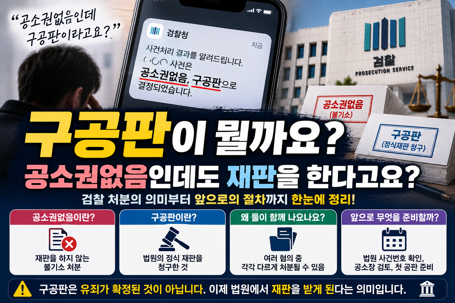 “공소권없음인데 구공판이라고요?”…검찰 문자 받은 뒤 꼭 확인해야 할 것
