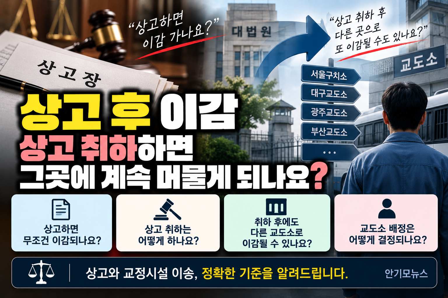 “상고하면 이감 가고 취하하면 그곳에 계속 있나요?”…상고 후 교도소 이송 제대로 알기