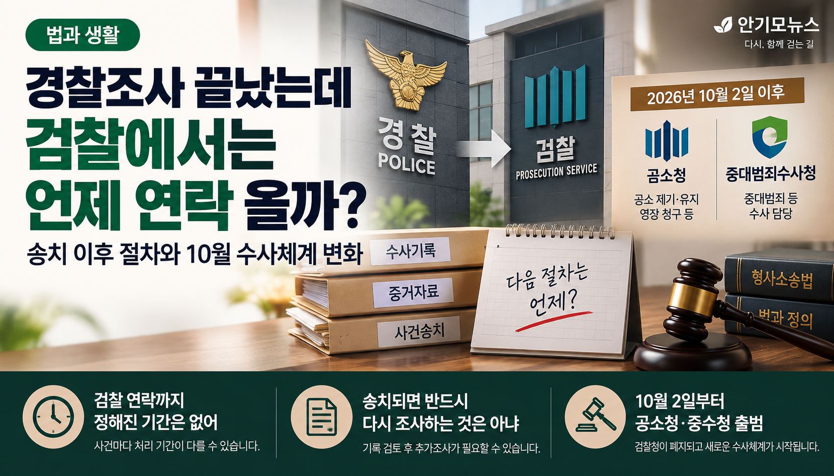 “경찰조사 끝났는데 검찰에서는 언제 연락 올까”…송치 이후 절차와 10월 수사체계 변화