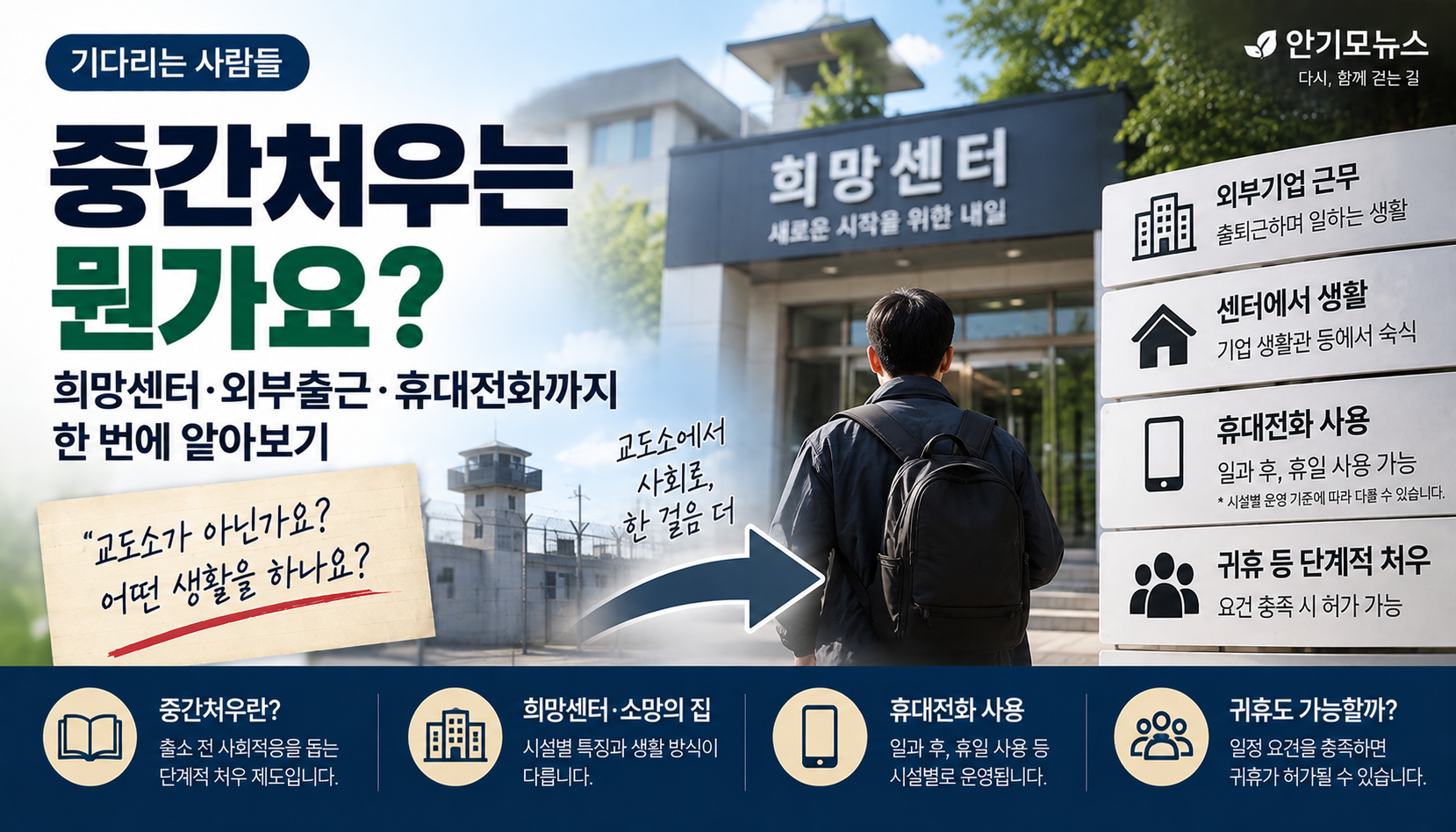“갑자기 중간처우 추천받았다는데 어디로 가는 걸까?”…희망센터·외부통근·휴대전화까지 알아보니