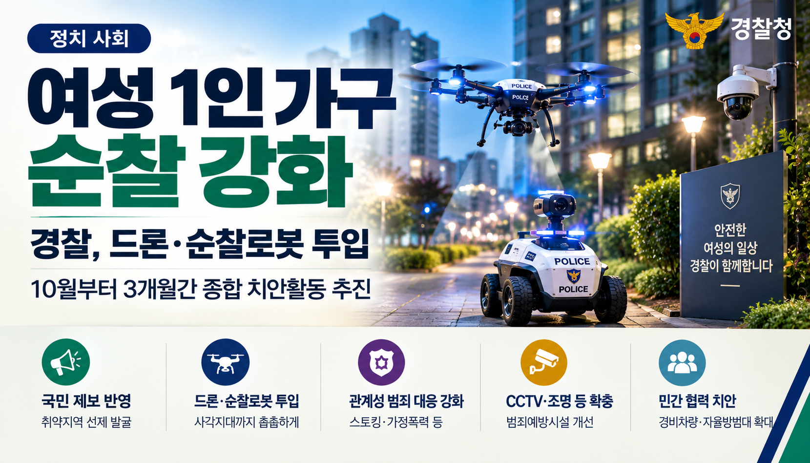 여성 1인 가구 밀집지역 순찰 강화…경찰, 10월부터 3개월간 종합 치안활동