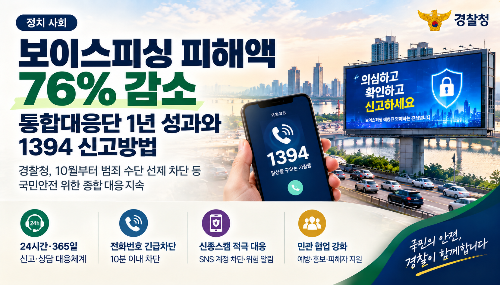 보이스피싱 피해액 1년 새 76% 감소…통합대응단, 범행 수단 선제 차단