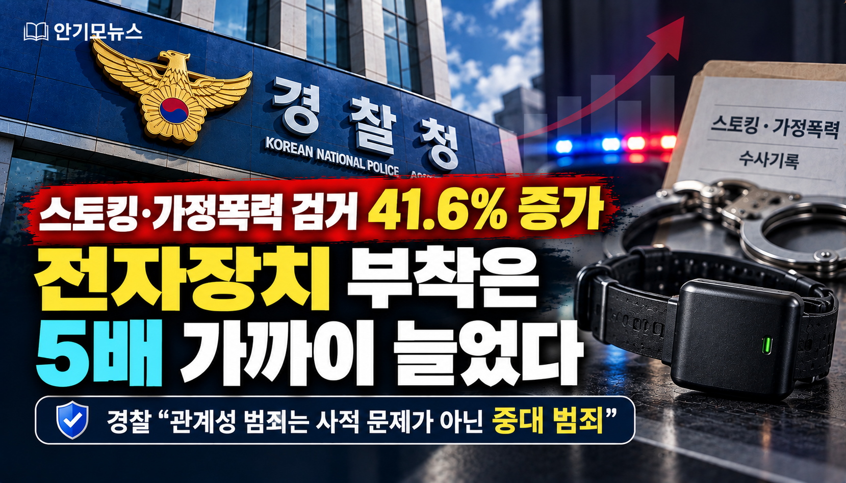 스토킹·가정폭력 검거 41.6% 증가…전자장치 부착 결정은 5배 가까이 늘었다