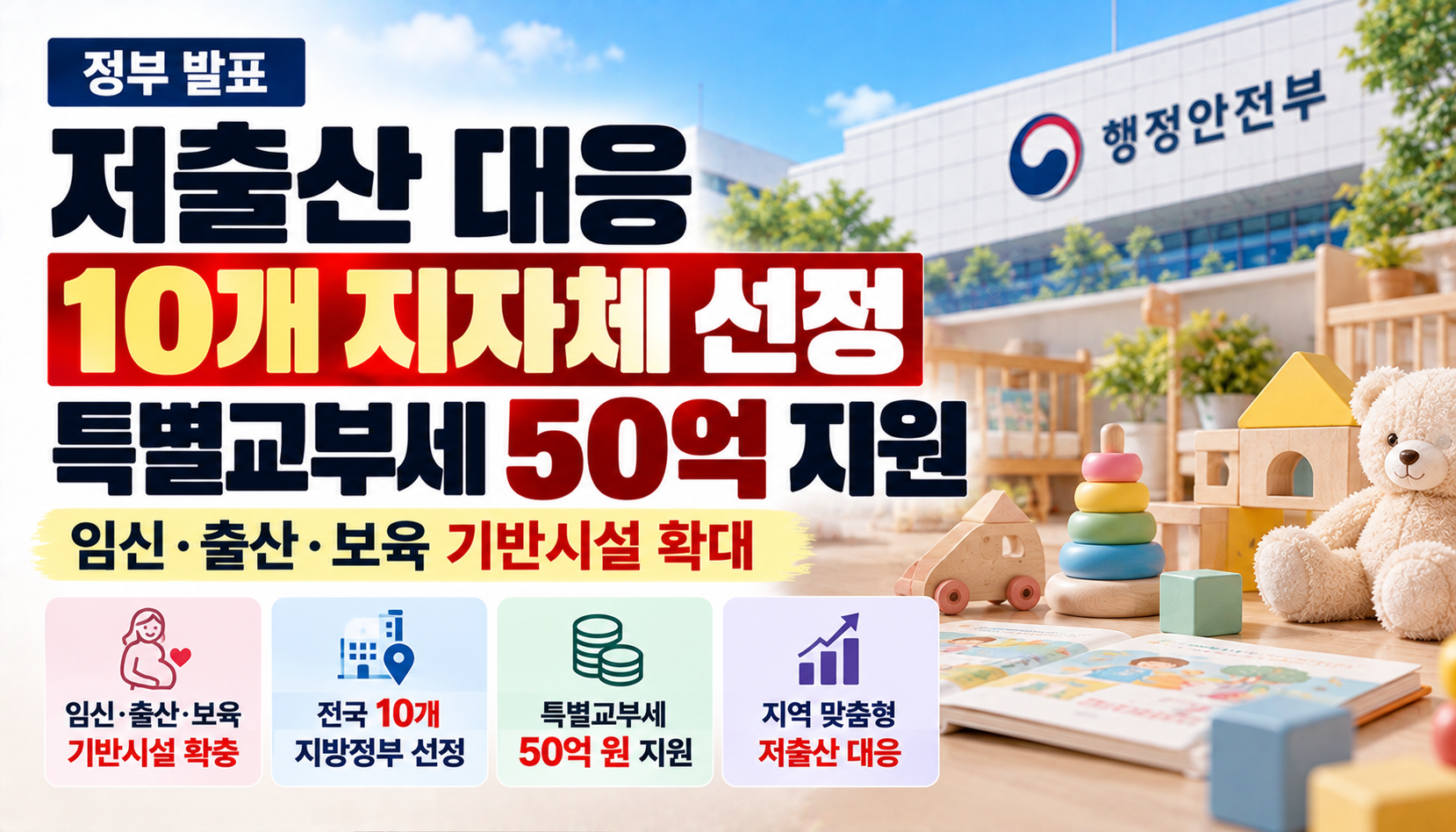 “우리 지역에도 출산·육아시설 생길까?”…정부, 저출산 대응 10개 지자체에 50억 원 지원