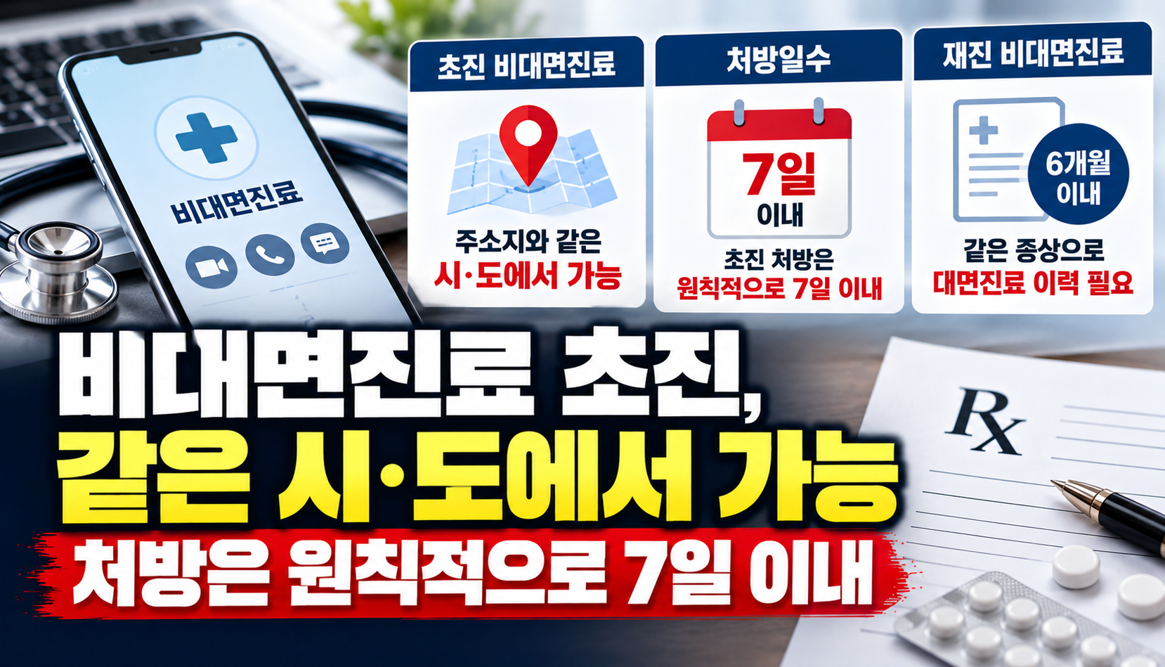 비대면진료 초진, 같은 시·도에서 가능…처방약은 원칙적으로 7일 이내