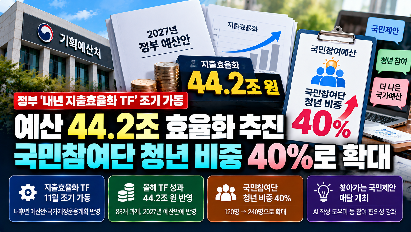 정부, 예산 낭비 줄이고 국민 참여 확대…44조 2000억 원 지출효율화 추진