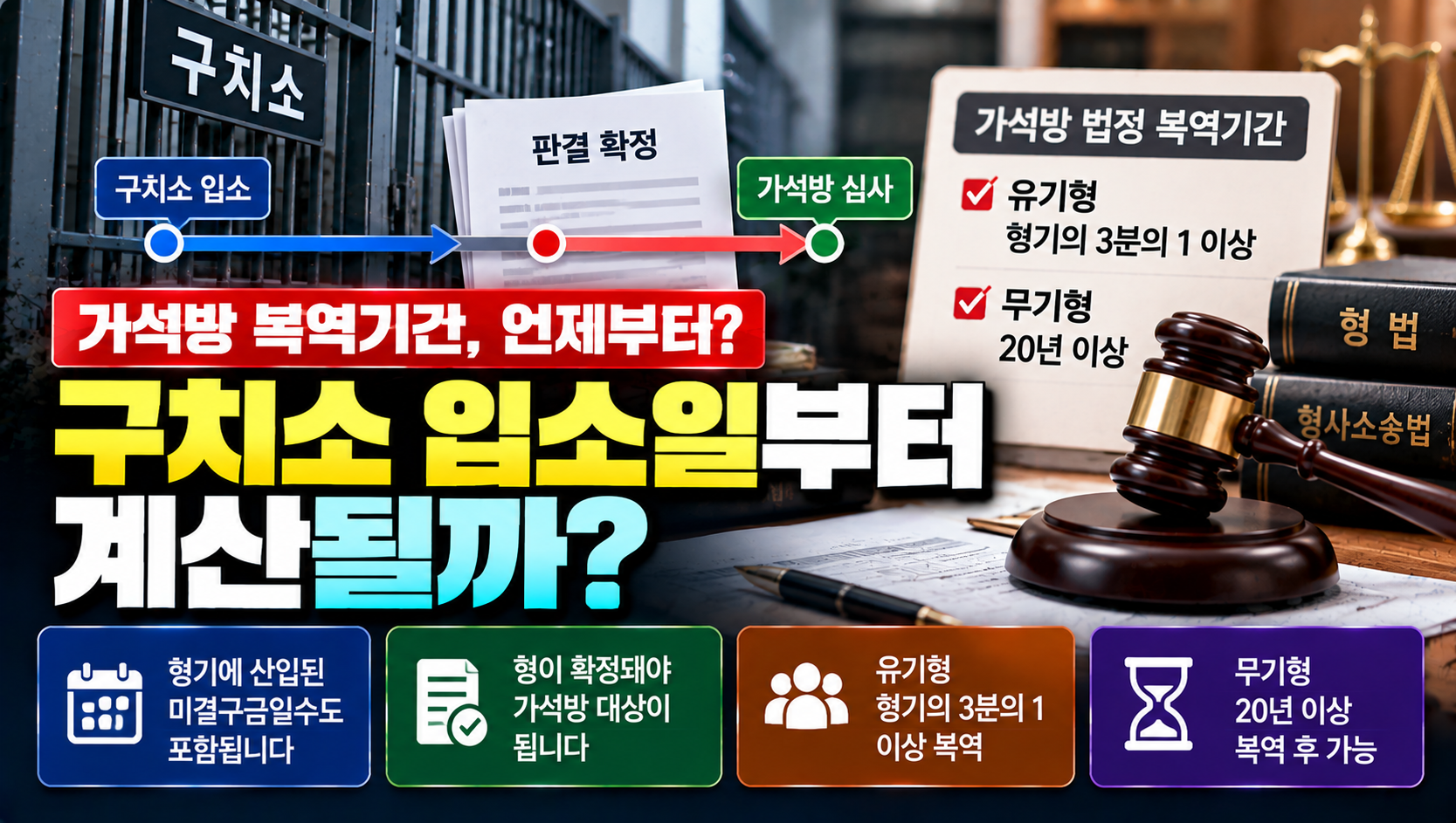 가석방 복역기간, 구치소 입소일부터 계산될까?…형 확정 전 구금일수도 포함된다