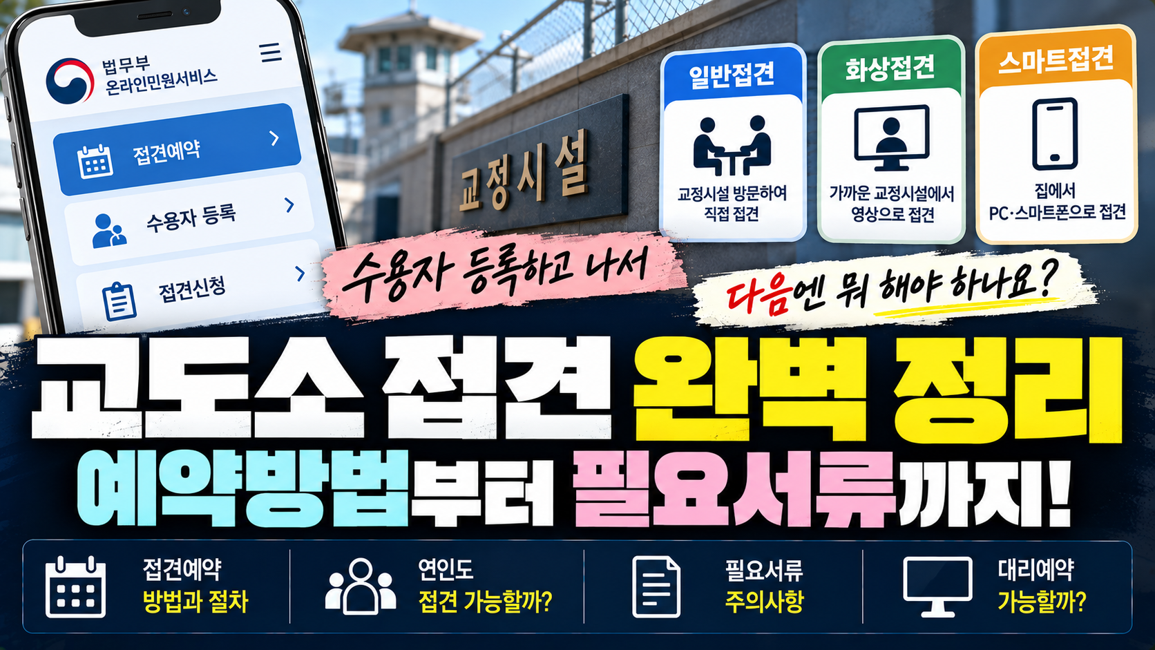 "수용자 등록은 했는데 접견 예약은 어떻게 하나요?"…가족·연인이 알아야 할 면회 절차와 주의사항
