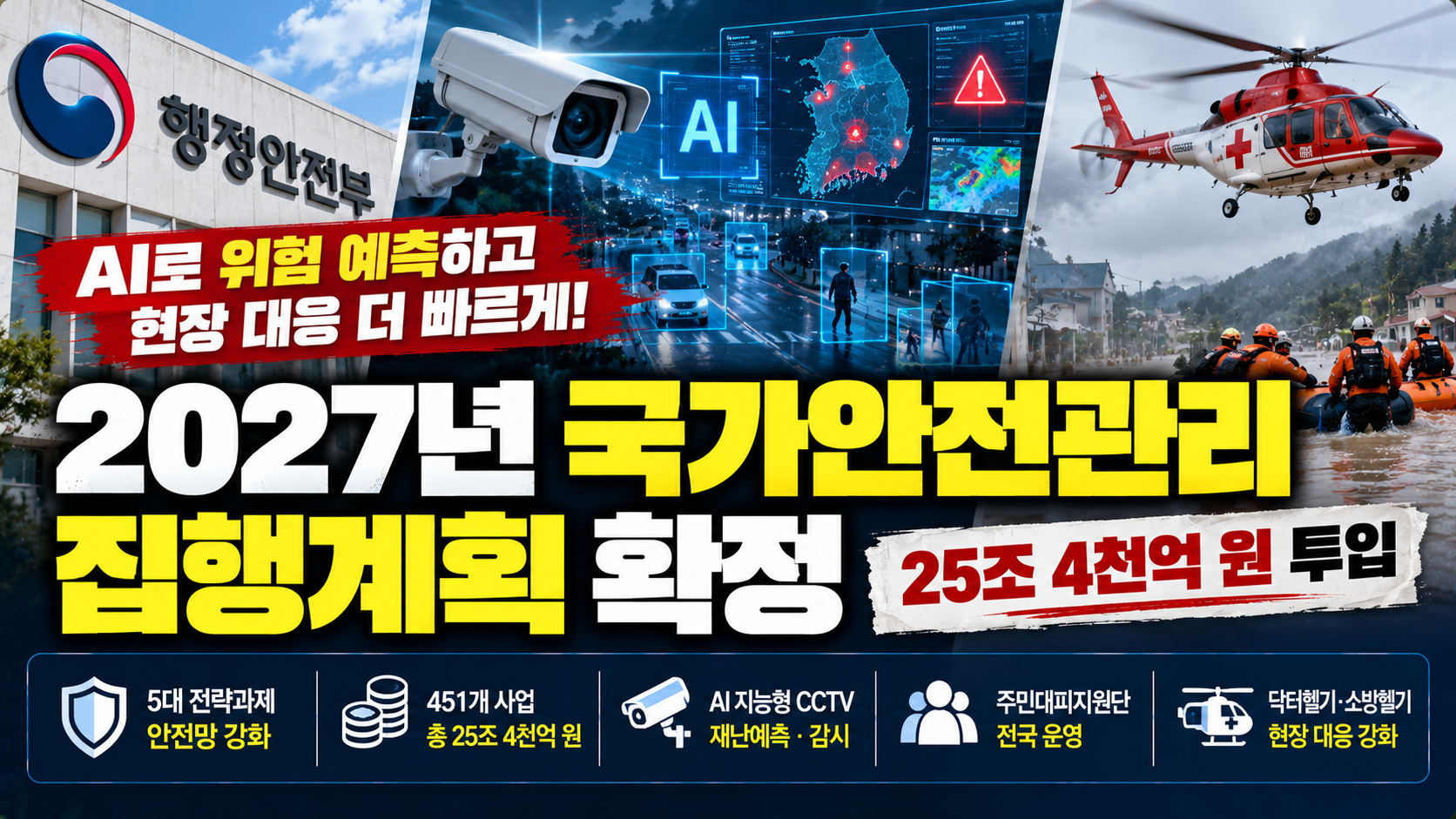 정부, 재난안전에 25조 4000억 원 투입 추진…AI로 위험 예측하고 주민대피 체계 강화