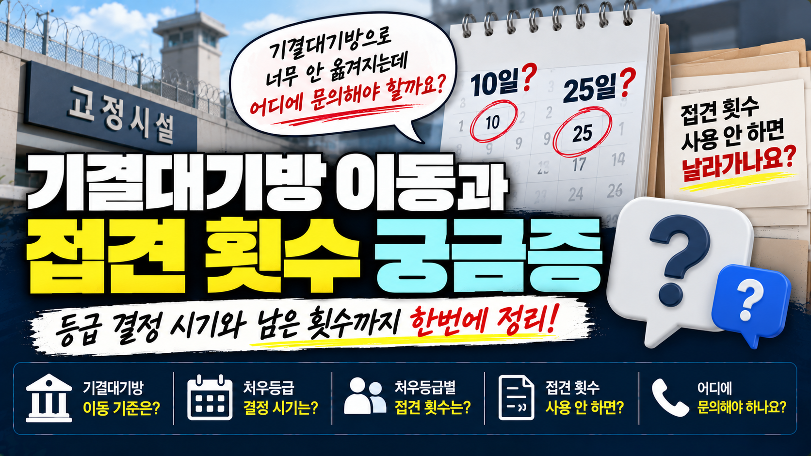"기결대기방 이동이 늦어지면 접견 횟수는 어떻게 되나요?"…처우등급 결정 시기와 남은 면회 횟수 확인 방법